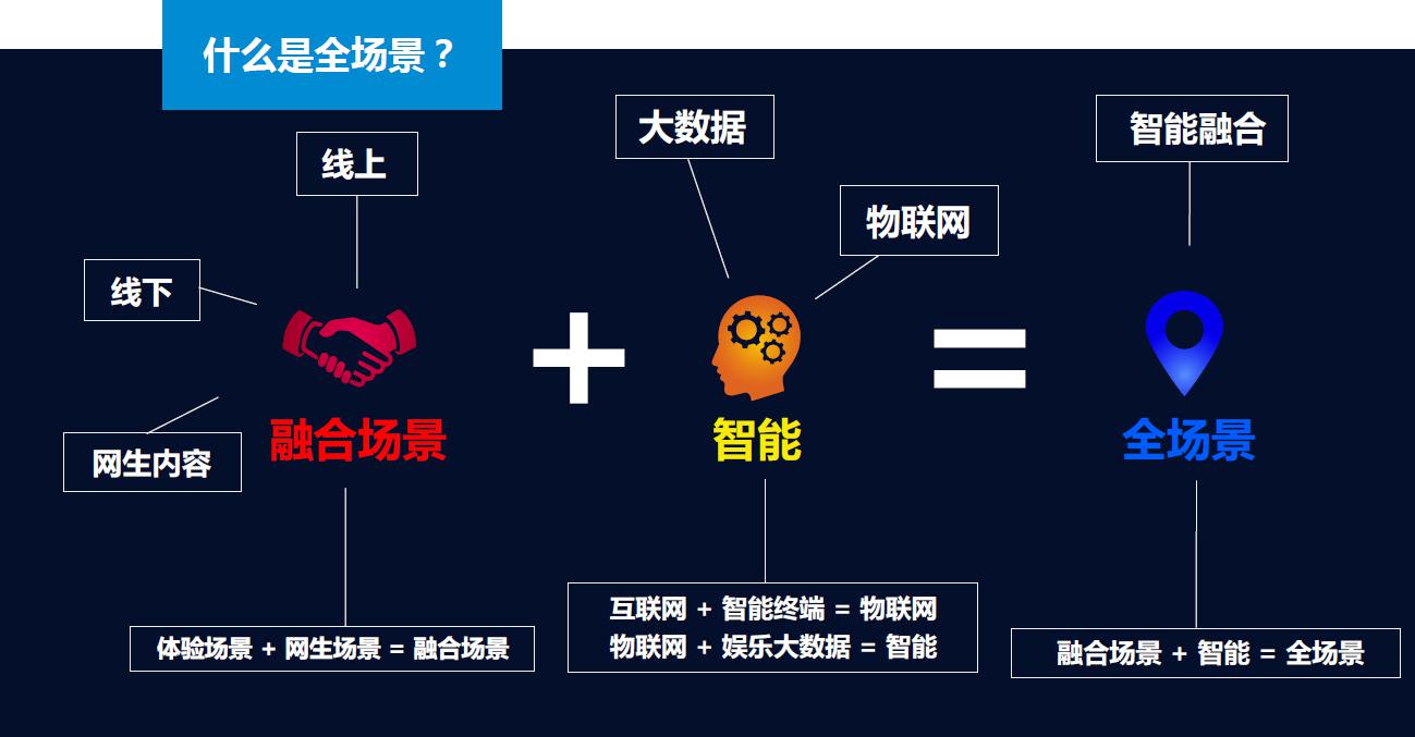 新媒體娛樂技術(shù)如何提升觀眾的決策效率