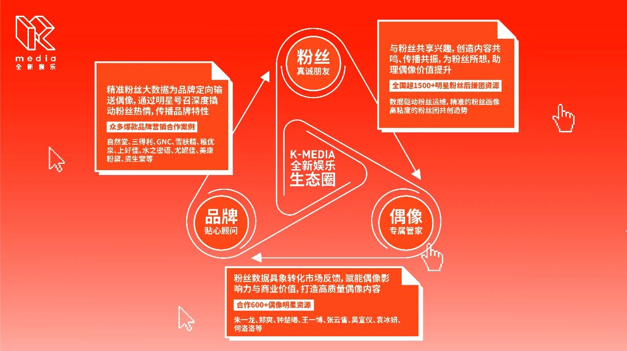 娛樂科技助力品牌娛樂內(nèi)容精準(zhǔn)營銷,提升計劃執(zhí)行路徑_明智版31.68.27