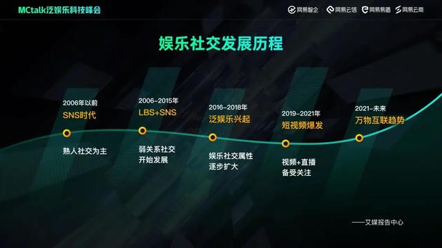 娛樂科技助推社交娛樂服務(wù)體驗(yàn)升級,精準(zhǔn)流程全程治理策略_突破明天70.18.97