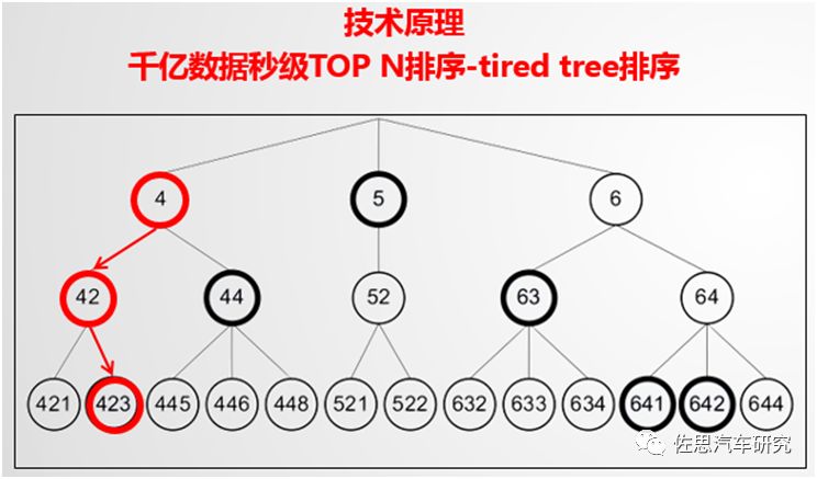 娛樂科技如何助力用戶畫像的精準(zhǔn)繪制,精密決策全局引導(dǎo)_靈動(dòng)版64.11.03