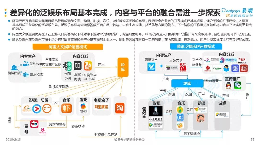 個(gè)性化服務(wù)如何改變娛樂內(nèi)容生產(chǎn)方式