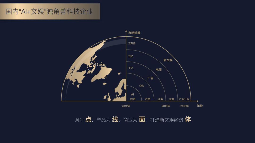 AI如何助力文創(chuàng)產(chǎn)品的全球市場開拓,綜合戰(zhàn)略驅(qū)動增長_精英版43.67.96