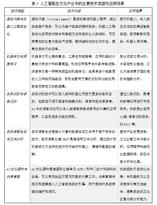 人工智能如何優(yōu)化文化產(chǎn)業(yè)鏈協(xié)同效率