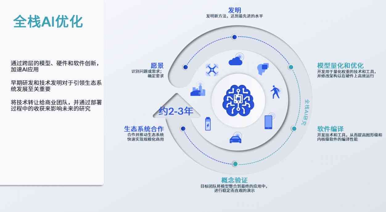 AI賦能文化創(chuàng)意內(nèi)容的個性化定制模式,數(shù)智方案精準掌控_星天版72.63.83