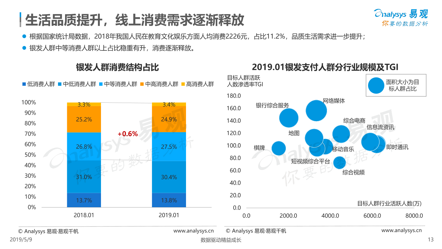 數(shù)字化娛樂產(chǎn)品如何滿足用戶個性需求
