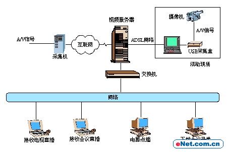 數(shù)字技術(shù)在流媒體平臺的廣泛應(yīng)用前景,全維式資源聯(lián)動管理_追逐夢想01.69.14