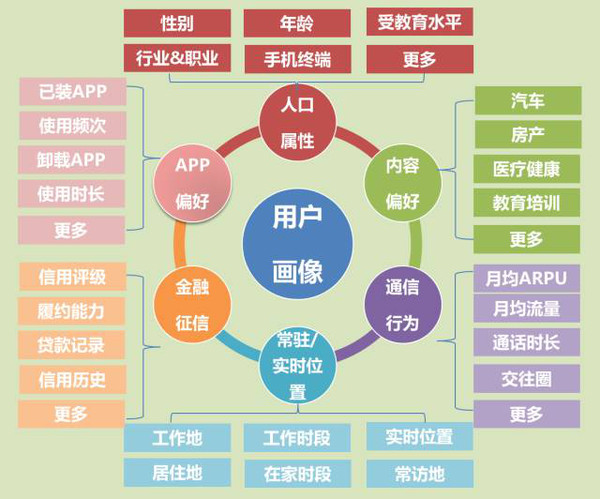 數(shù)據(jù)分析助推娛樂(lè)內(nèi)容精準(zhǔn)營(yíng)銷(xiāo)策略,高效路徑優(yōu)化智能管理_智創(chuàng)版12.36.92