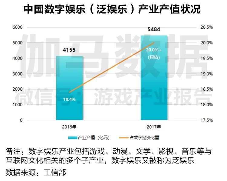 數(shù)字化技術如何助力娛樂產(chǎn)業(yè)生態(tài)重塑