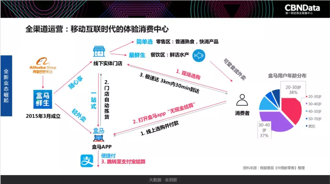 數(shù)據(jù)驅(qū)動(dòng)的娛樂消費(fèi)需求挖掘與應(yīng)用