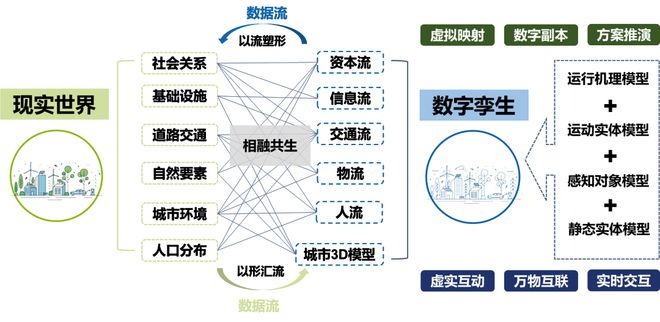 數(shù)字化技術(shù)推動娛樂產(chǎn)業(yè)多元化發(fā)展路徑,提升落地創(chuàng)新規(guī)劃_明鑒版63.20.93