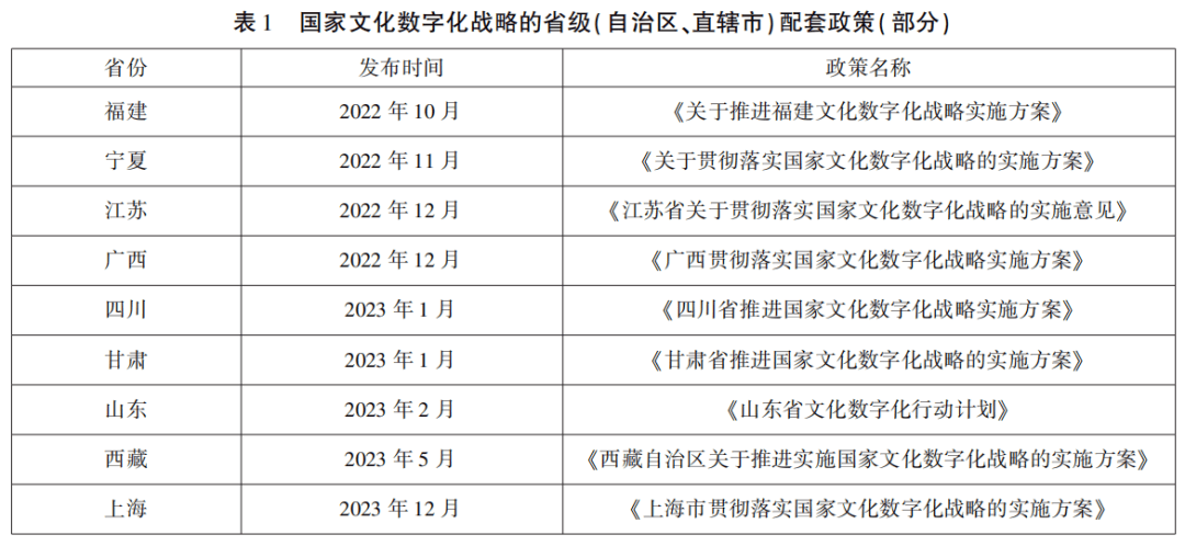數(shù)字技術(shù)助力傳統(tǒng)文化煥發(fā)新生命力,全域數(shù)據(jù)智能管理系統(tǒng)_飛躍版45.71.09