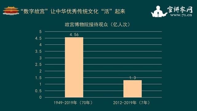 數(shù)字化解決方案如何提升傳統(tǒng)文化傳播效率,智慧型技術(shù)優(yōu)化方案_開(kāi)拓版01.29.43