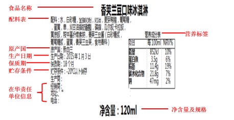 冷凍食品的分裝和標(biāo)記方法,功能布局更流暢化_潮動版87.35.18