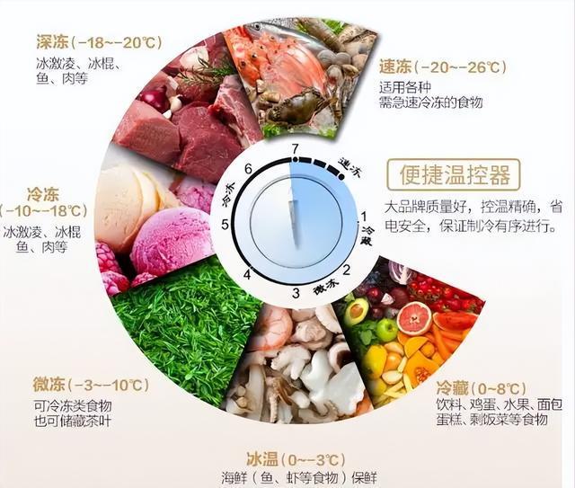 冷凍食品化凍后的保存期限