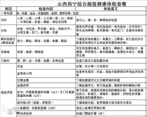 健康管理從體檢報(bào)告開始的科學(xué)分析,創(chuàng)新型協(xié)同資源機(jī)制_頂配版19.34.56