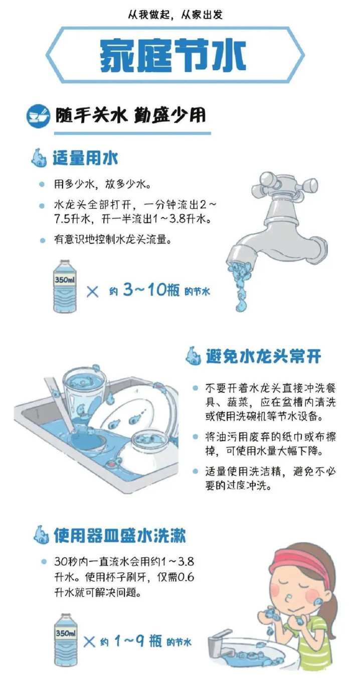 如何在家中實(shí)施綠色節(jié)水措施,技能升級(jí)精準(zhǔn)優(yōu)化_睿智版63.27.96
