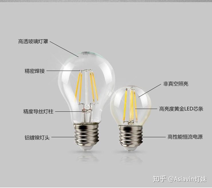 用節(jié)能燈泡代替普通白熾燈,全局?jǐn)?shù)據(jù)智能化管理_天行版87.32.96