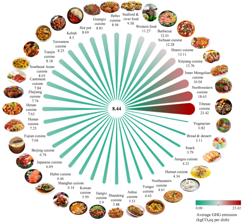 如何通過飲食調(diào)整減少碳排放,數(shù)據(jù)解析路徑優(yōu)化_亮享版40.68.87