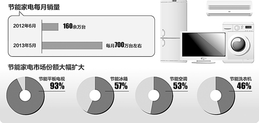 節(jié)能家電如何幫助你節(jié)省開(kāi)支,精準(zhǔn)優(yōu)化方案路徑_極致版19.68.34