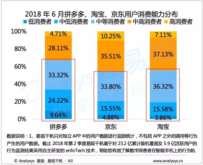 怎樣降低空調(diào)電力消耗