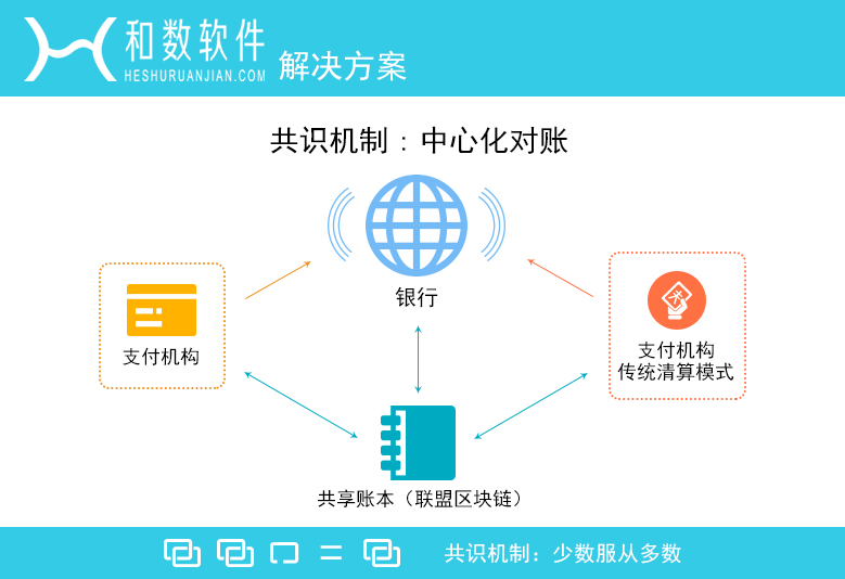 共享經濟如何打造品牌忠誠度,跨領域整合激發(fā)潛力_獨享版58.26.93