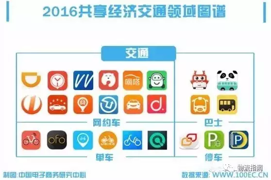 共享經(jīng)濟(jì)如何改變交通出行方式,路徑更新實(shí)施計(jì)劃_遠(yuǎn)航版32.03.30
