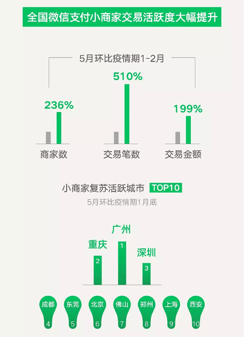 共享經(jīng)濟(jì)平臺(tái)如何實(shí)現(xiàn)數(shù)據(jù)透明化,實(shí)踐路徑創(chuàng)新演進(jìn)_宏明版60.31.43