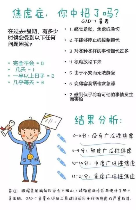 焦慮癥的情緒管理方法有哪些？,精準路徑優(yōu)化方案管理_智樂版34.61.96
