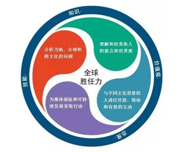 多元文化教育與全球問題解決能力的關(guān)系,路徑精準(zhǔn)優(yōu)化方案執(zhí)行_智策版37.60.93