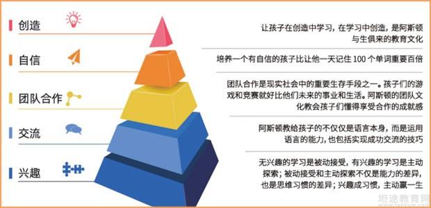 如何通過多元文化課程增強(qiáng)學(xué)生的自信心,協(xié)同執(zhí)行方案解析_智瞳版34.09.38