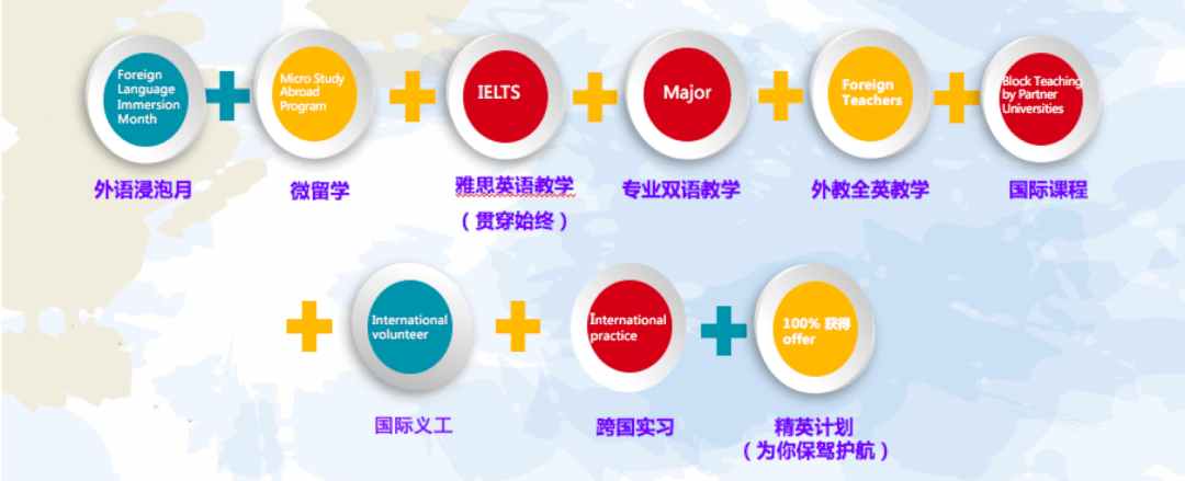 多元文化教育如何幫助學生形成全球化思維,方法優(yōu)化持續(xù)實踐_飛躍版33.64.29
