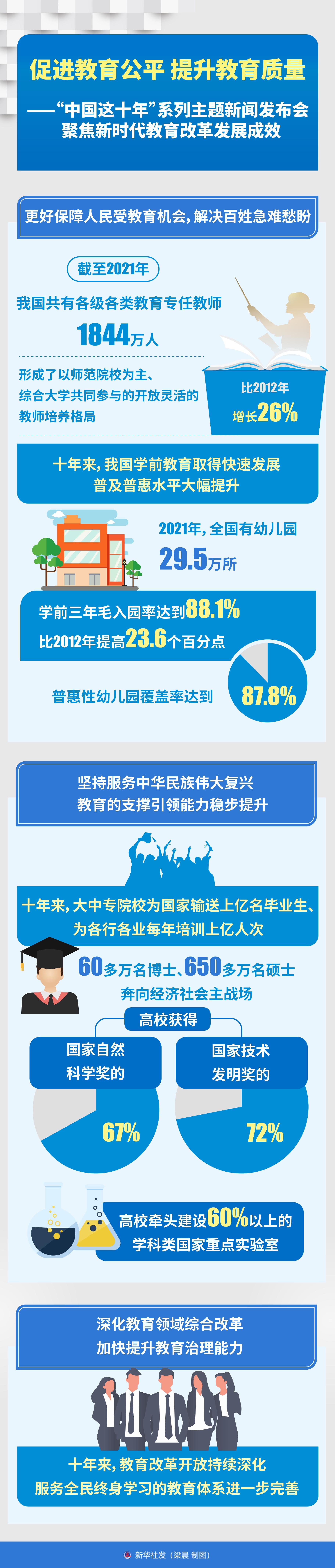 教育公平促進(jìn)不同社會群體的共同繁榮,協(xié)作能力持續(xù)推進(jìn)_新遠(yuǎn)版63.23.97