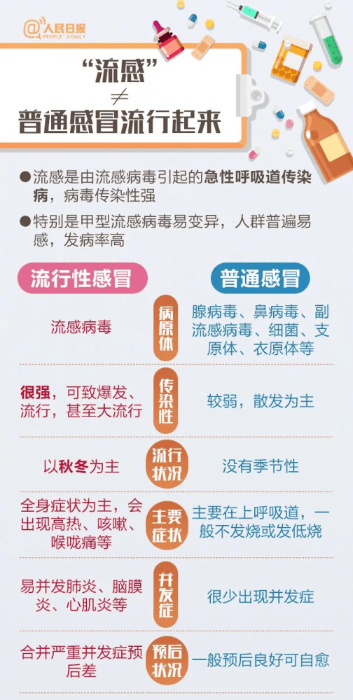 如何預(yù)防旅行中的流感和感冒,一站式資源布局策略_構(gòu)筑未來60.08.33