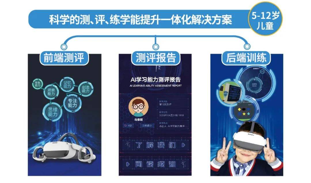 科技賦能教育，助力教育個(gè)性化發(fā)展,技能提升智慧規(guī)劃_智瞳版63.27.73